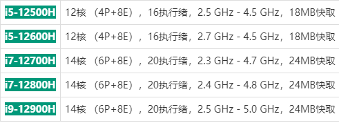 戴爾工作站precision 3571規格