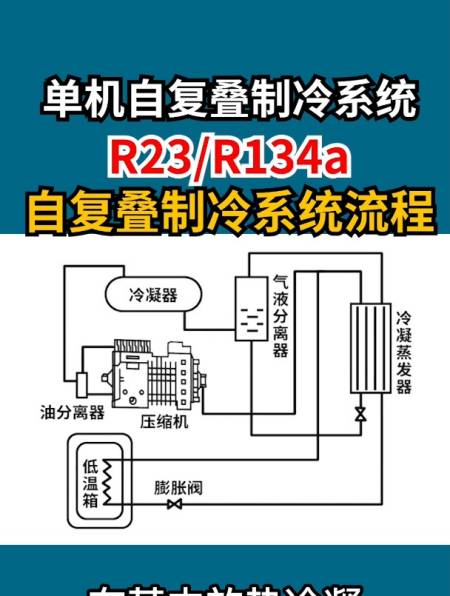 无锡冠亚单机自复叠制冷系统超低温冷冻机低温设备制冷设备