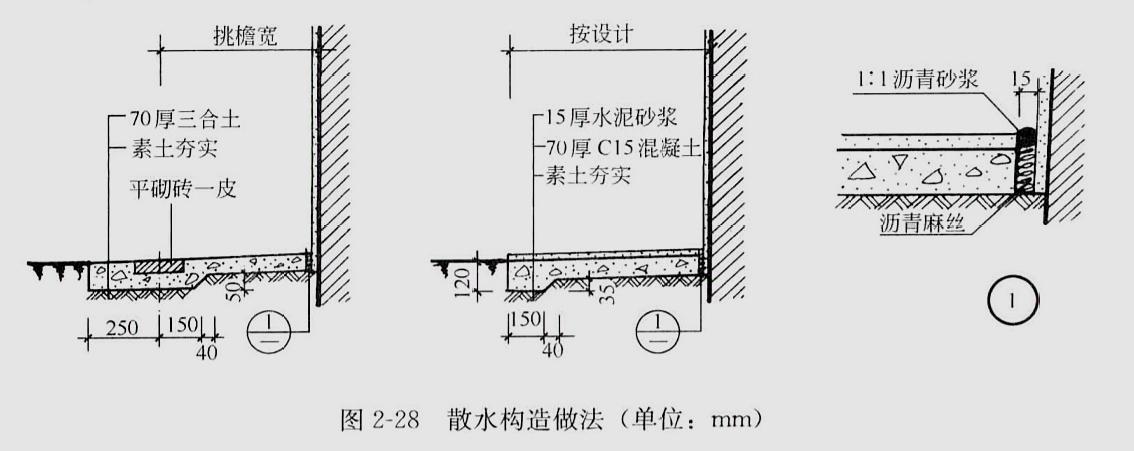散水与外墙交接处应该设置变形缝.