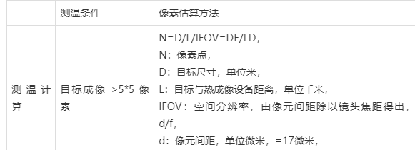 xl16it無線熱成像測溫傳感器選型說明及應用案例