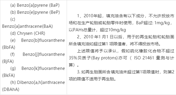 產品pahs測試是什麼意思,歐盟reach法規多環芳烴測試標準