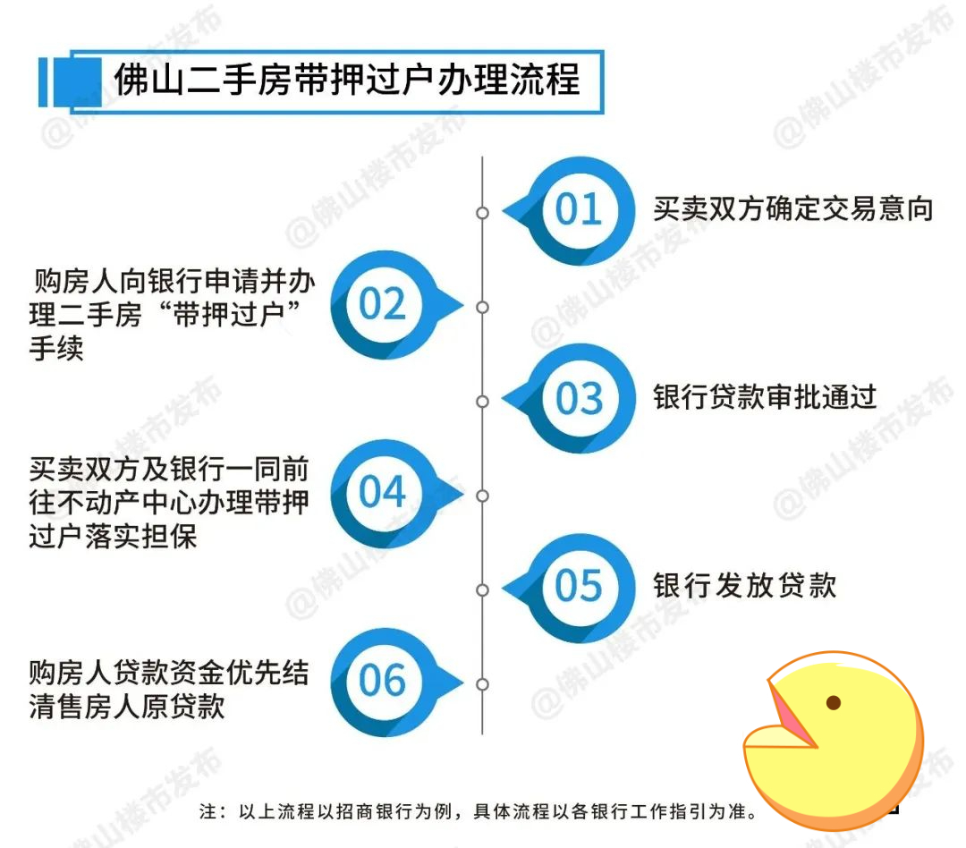 银行利率二手房(二手房交易银行利率)