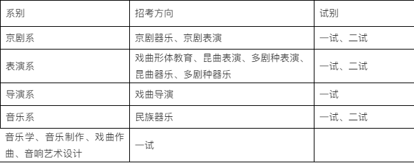 1月10日起報名!中國戲曲學院2022年招生簡章已發佈