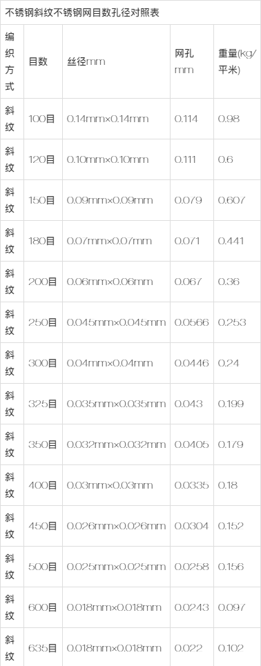 空调过滤网目数对照表图片