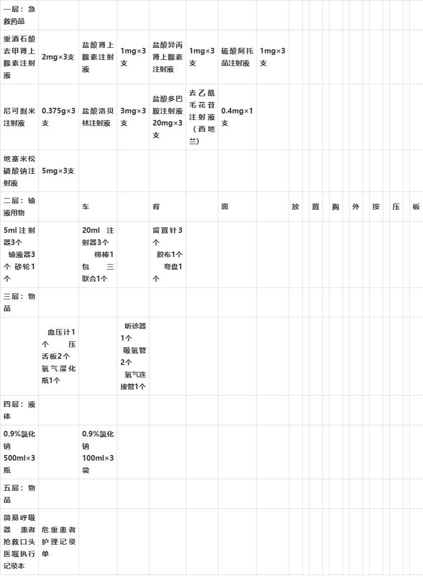 搶救車模板搶救車一覽表