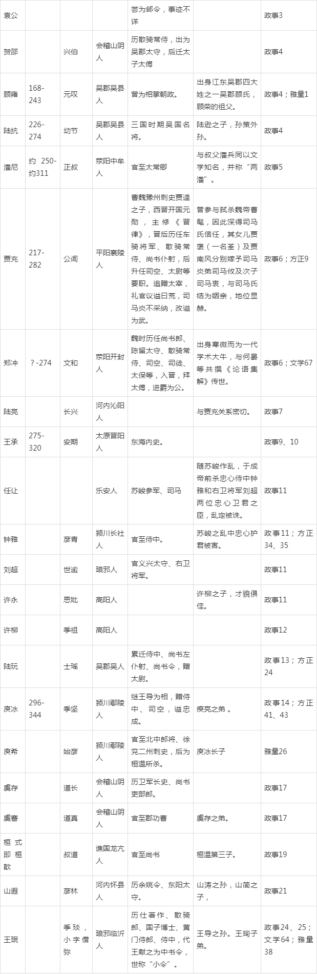 世說新語思維導圖:人物關係,事件,言語風度(政事第三)