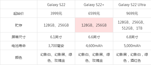 三星s22ultra参数图片