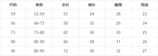 婴儿衣服尺码对照表