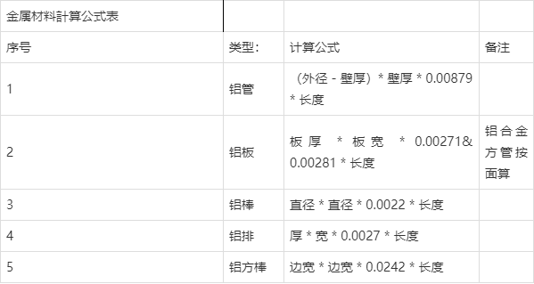 铝合金公式计算公式图图片