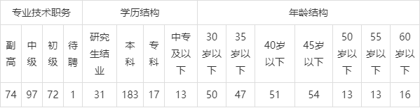 江西省級重點中學之一——江西省吉安縣立中學