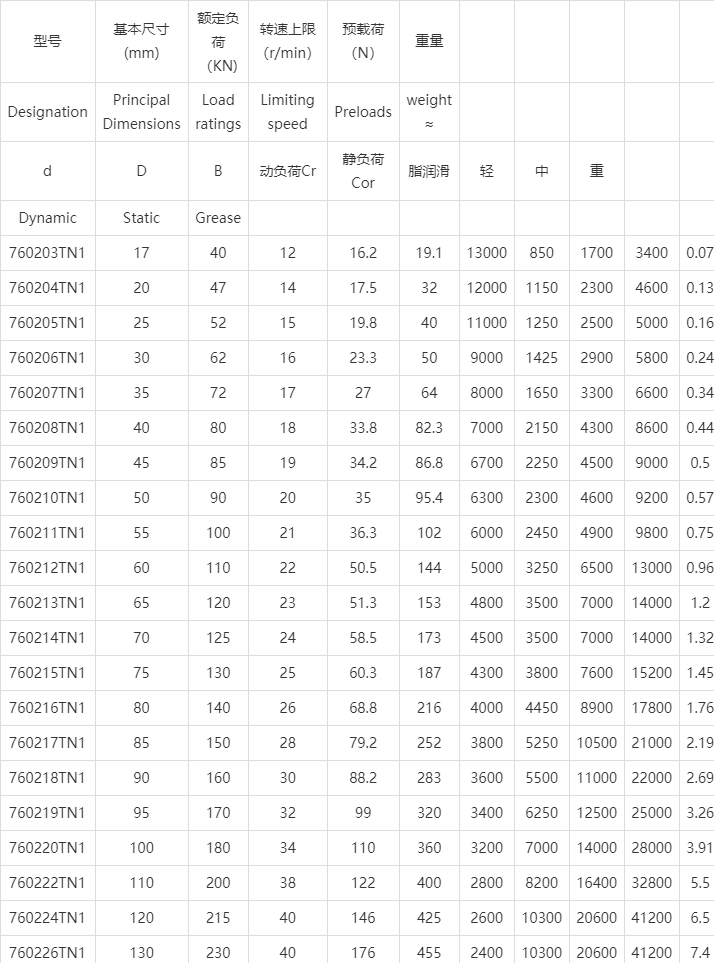 滚珠丝杠支撑轴承