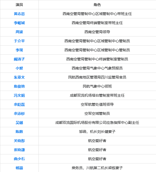 中国机长所有演员表图片