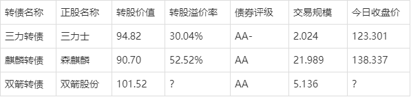 双箭转债 申购分析