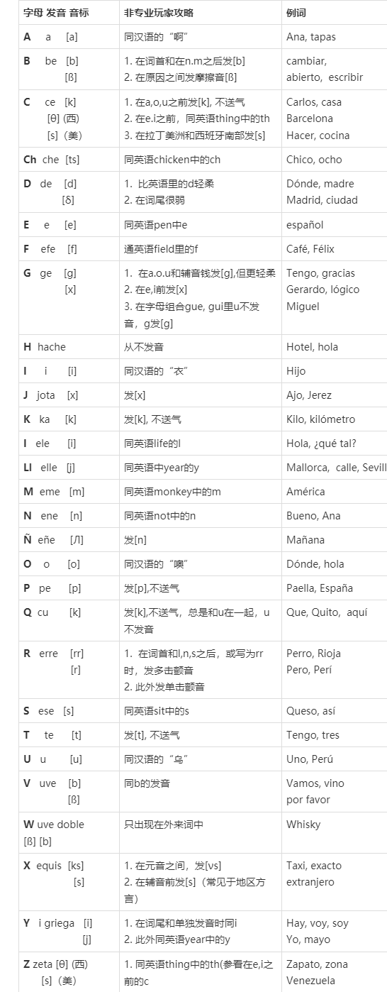 西班牙语国际音标图片