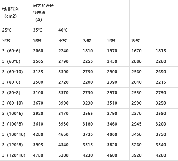 2500a密集母线铜排规格图片