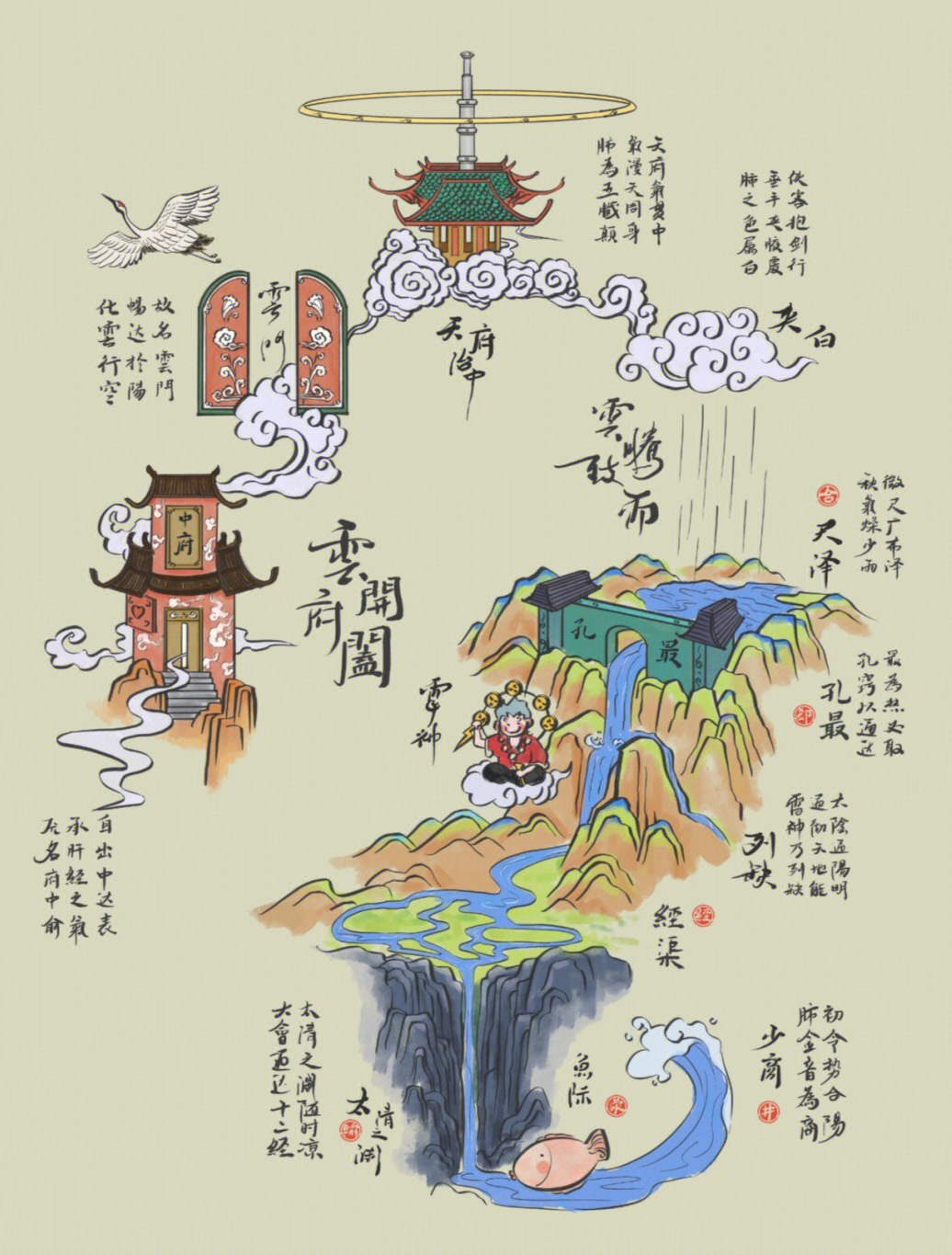 就这一张图藏着人体12经络(手太阴肺经)的秘密