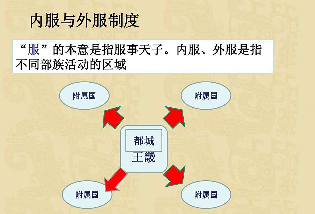 商朝为什么推行内外服制度