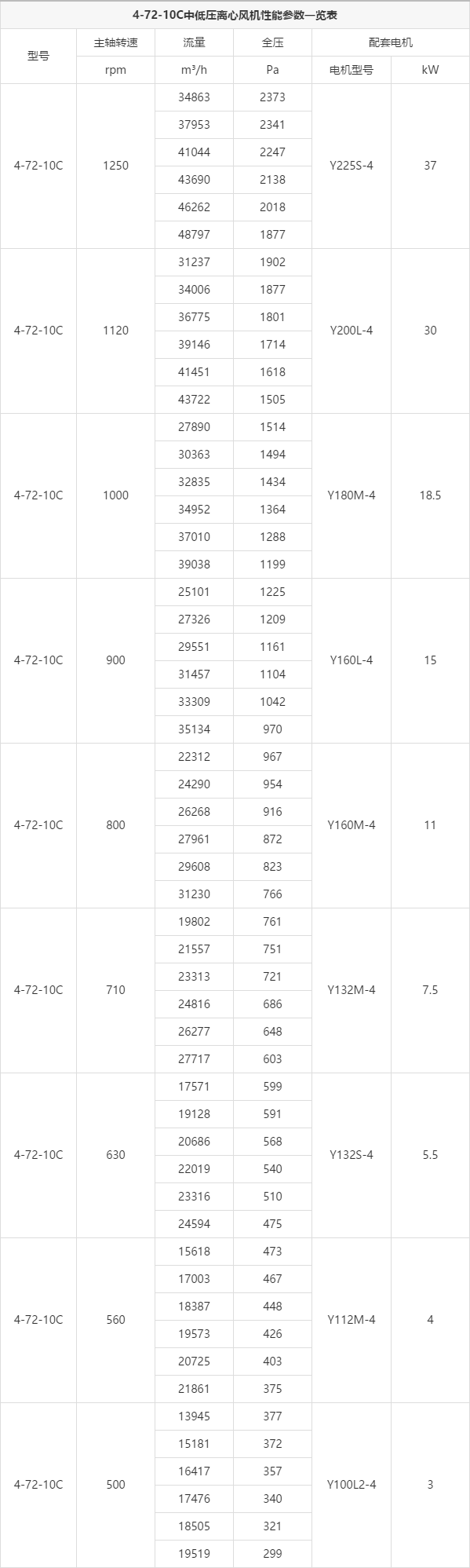 4-72离心风机参数表图片