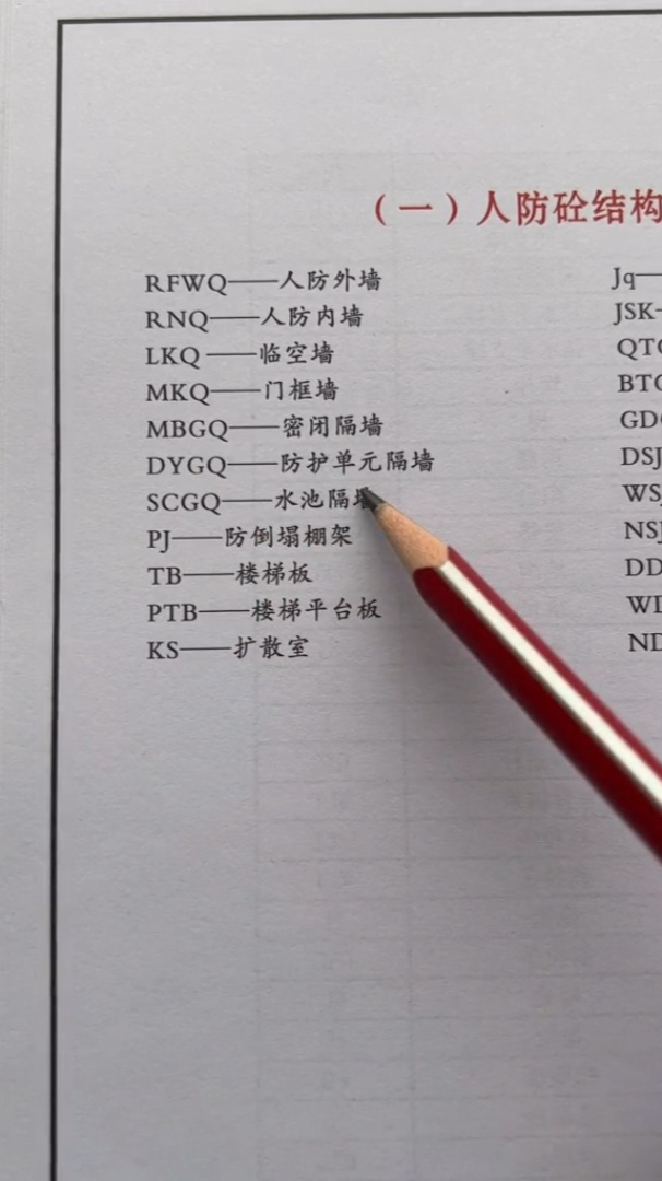 第五元素. 常见人防图纸代号-度小视