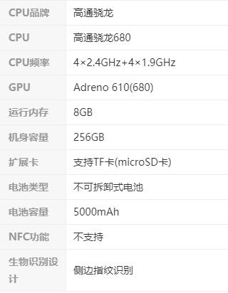 oppo a36参数怎么样