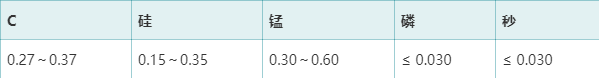 什麼是scm432?