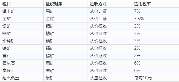 矿产资源税图片