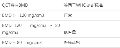 美国放射学院关于定量ct qct骨密度体模软件骨密度测量操作指南