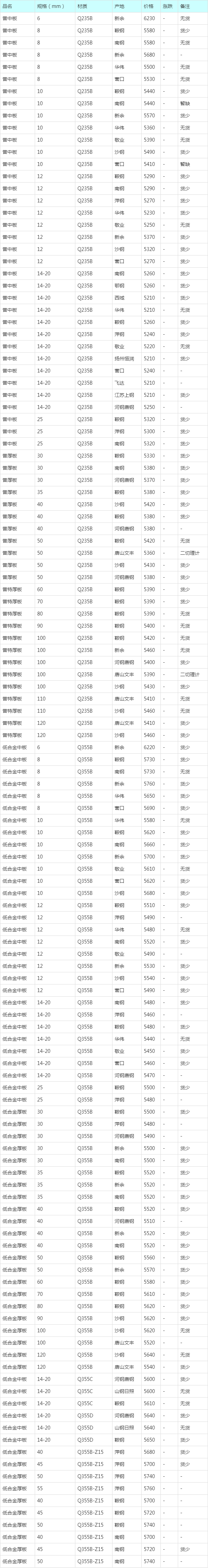 钢材批发 价格行情图片