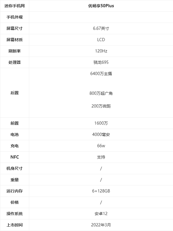 优畅享50plus参数配置