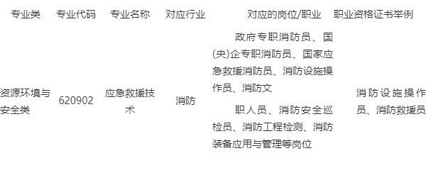 廣西消防工程技術專業報名開始啦