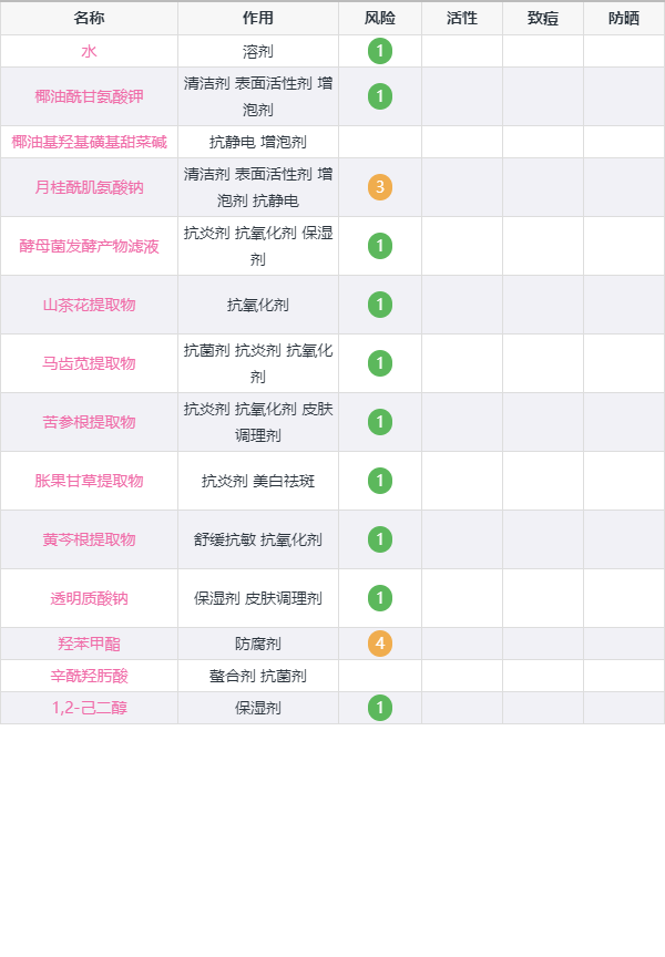 颐莲洗面奶成分表图片