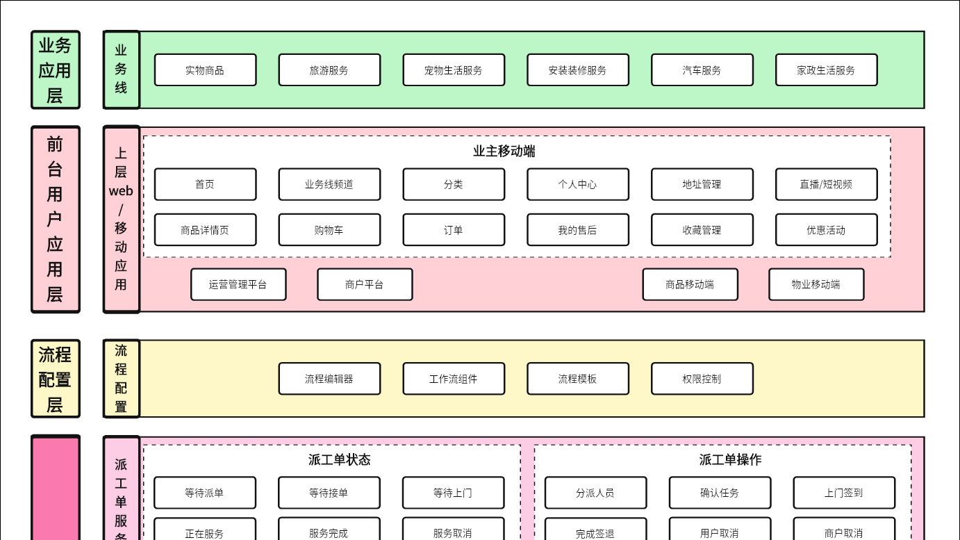 业务部组织架构图图片