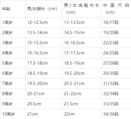 中美鞋码对照表 儿童图片