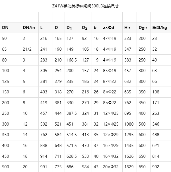 手动闸阀型号大全图片