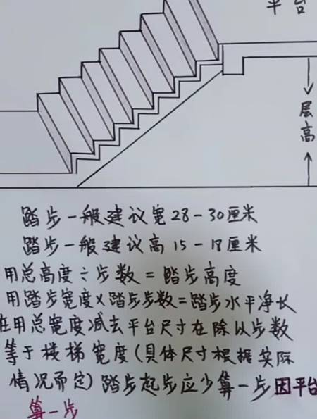 楼梯踏步简单计算简单明了喜欢的转发收藏-度小视