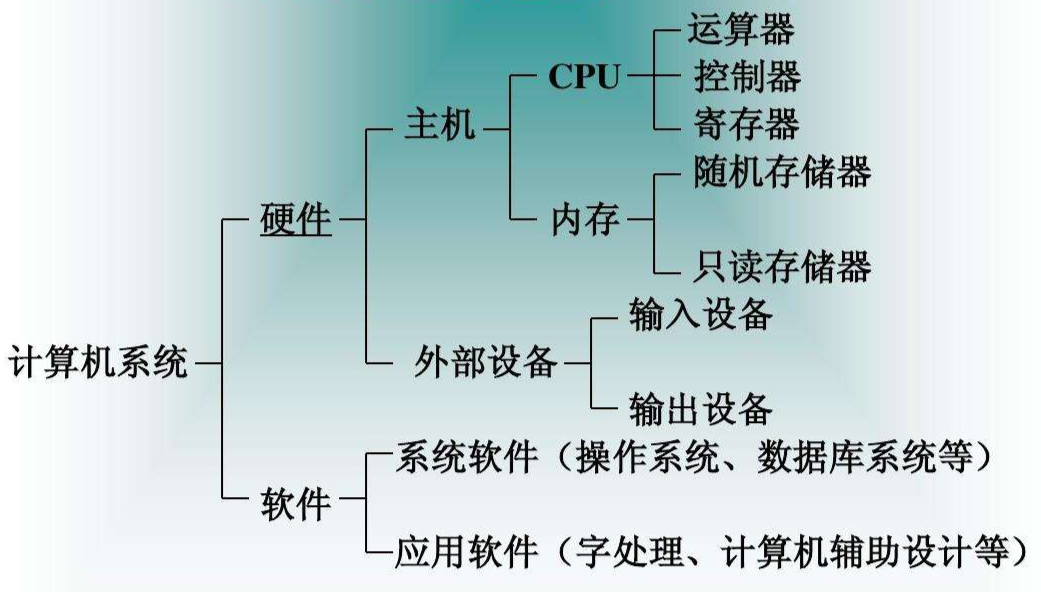 什么是计算机系统?