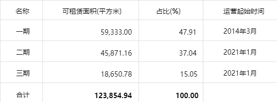 中金普洛斯倉儲物流reits擴募反饋意見答覆函