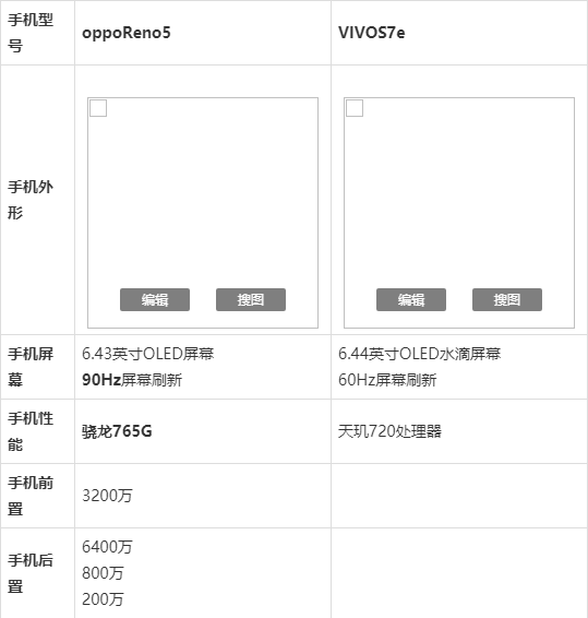 ∨ivos7e参数图片