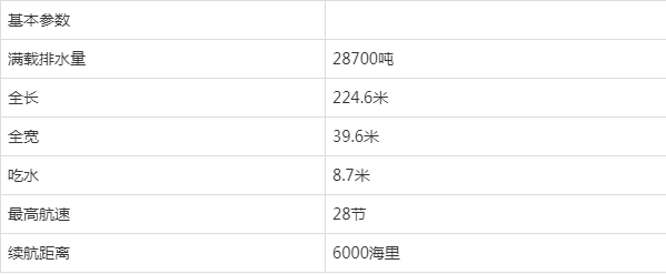 世界海军大型水面舰艇总览之英国"半人马"级航空母舰