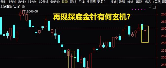 中国股市:一旦k线出现"金针探底,说明主力"最后一次试盘"