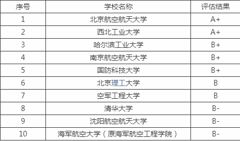 北航航空宇航製造工程考研招生分析,參考書,複試線,考研經驗