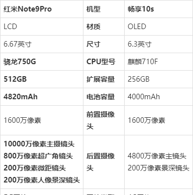 华为note9配置参数图片