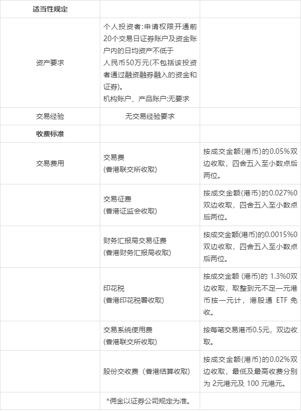 目前港股通佣金手续费最低万1能做到吗?