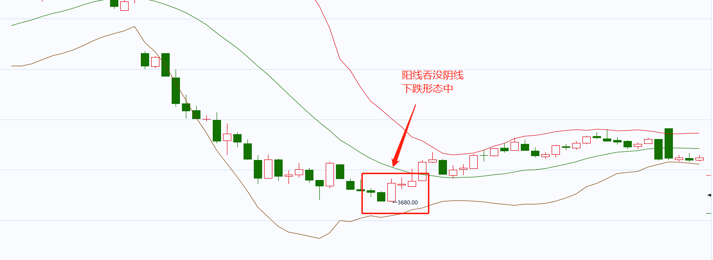 k线技术形态详解01