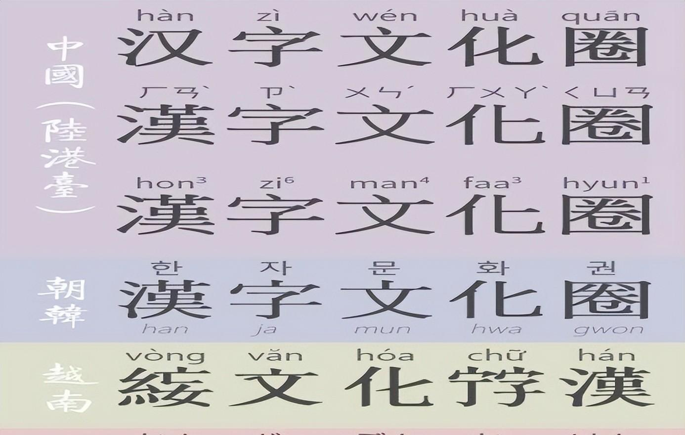 回顾越南废除使用1800年的汉字,全民使用罗马拼音,如今有什么影响