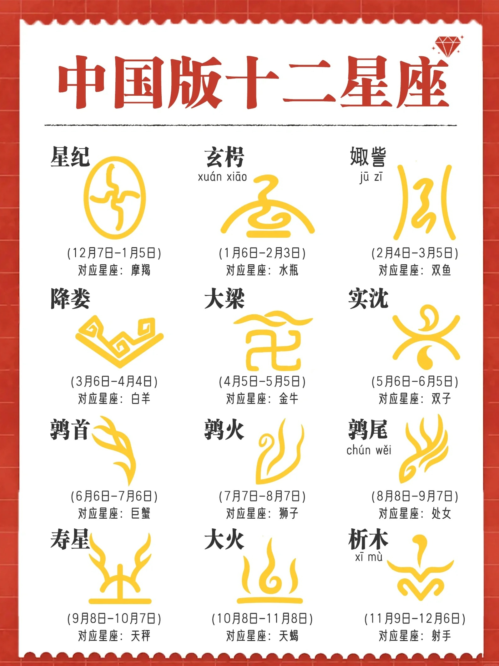 惊中国竟然有属于自己的十二星座,看看对应的你是什么  星次在每年的