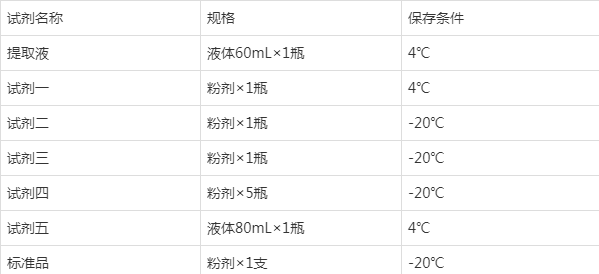 山梨醇脱氢酶图片