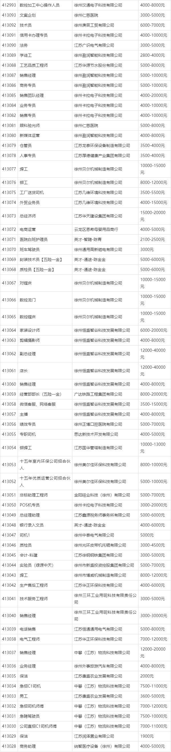 7月13日徐州招聘信息