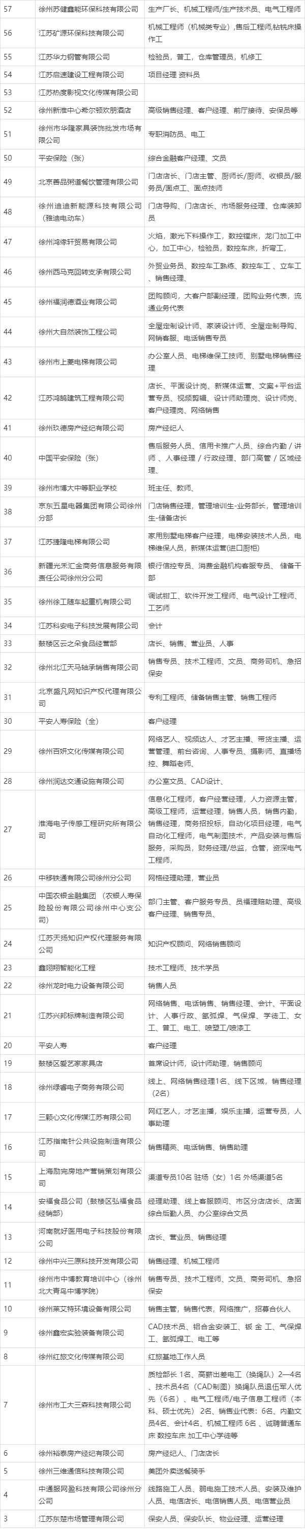 徐州招聘會名單通知:4月15日金地商都一樓參展企業名單更新