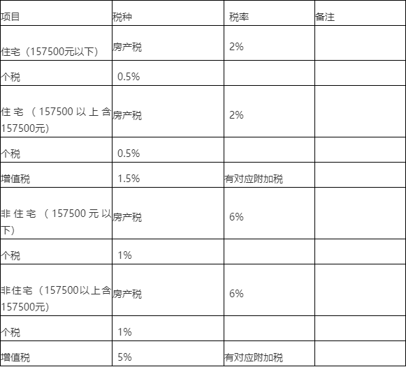 北京房屋租赁发票